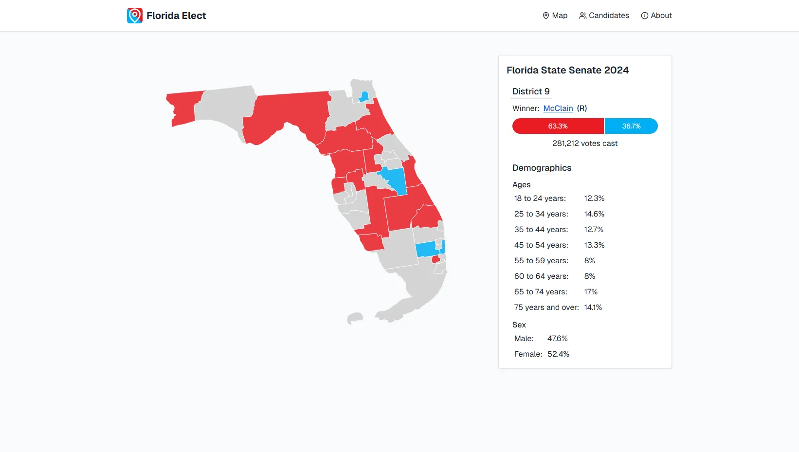 Florida Elect